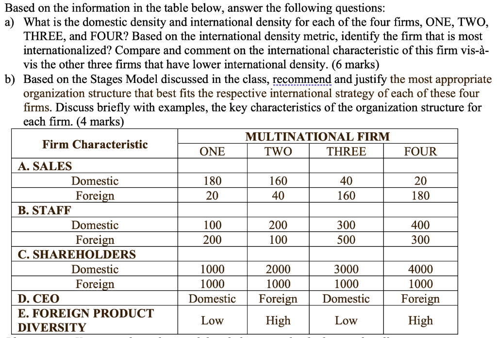 Based on the information in the table below,