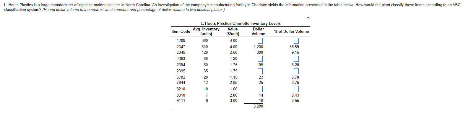 classification system? (Round dollar volume to