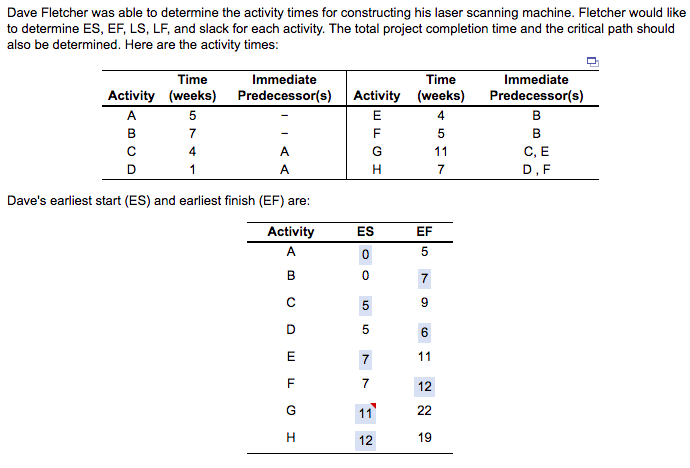 The slack times are: ? Dave Fletcher was able to
