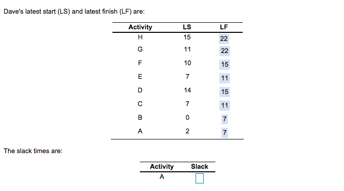 The slack times are: ? Dave Fletcher was able to