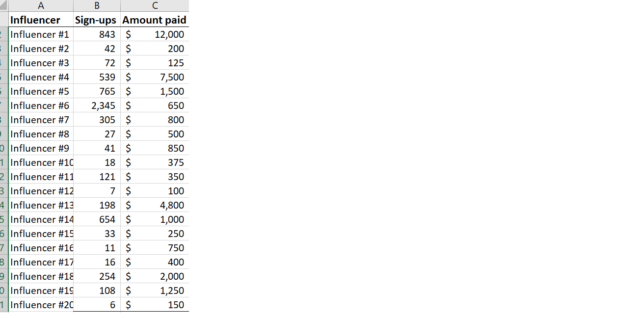 Company XYZ generated $90,000 through one of its