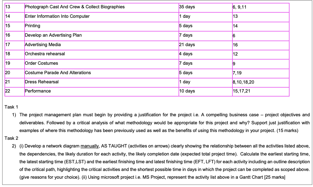 Assignment task Case Study Dear Consultant, A