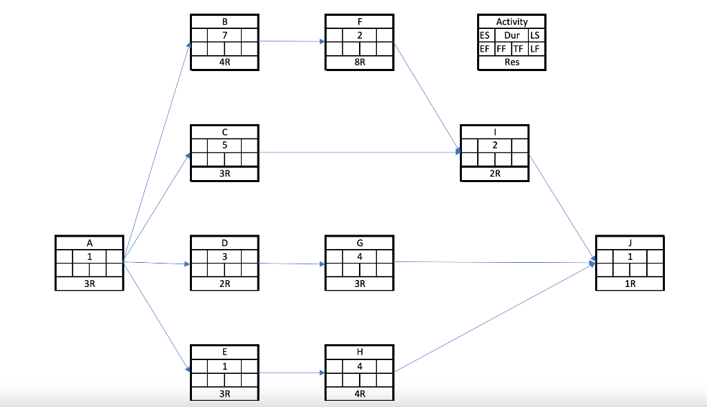 Please Help!! Solve the following network and