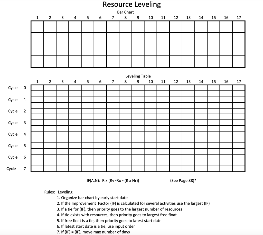 Please Help!! Solve the following network and