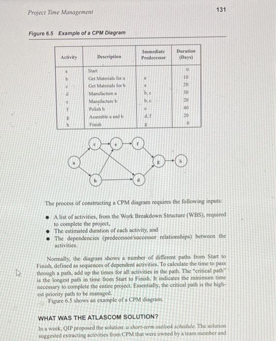 Page: 130, 131, 144 are below Learning Activity