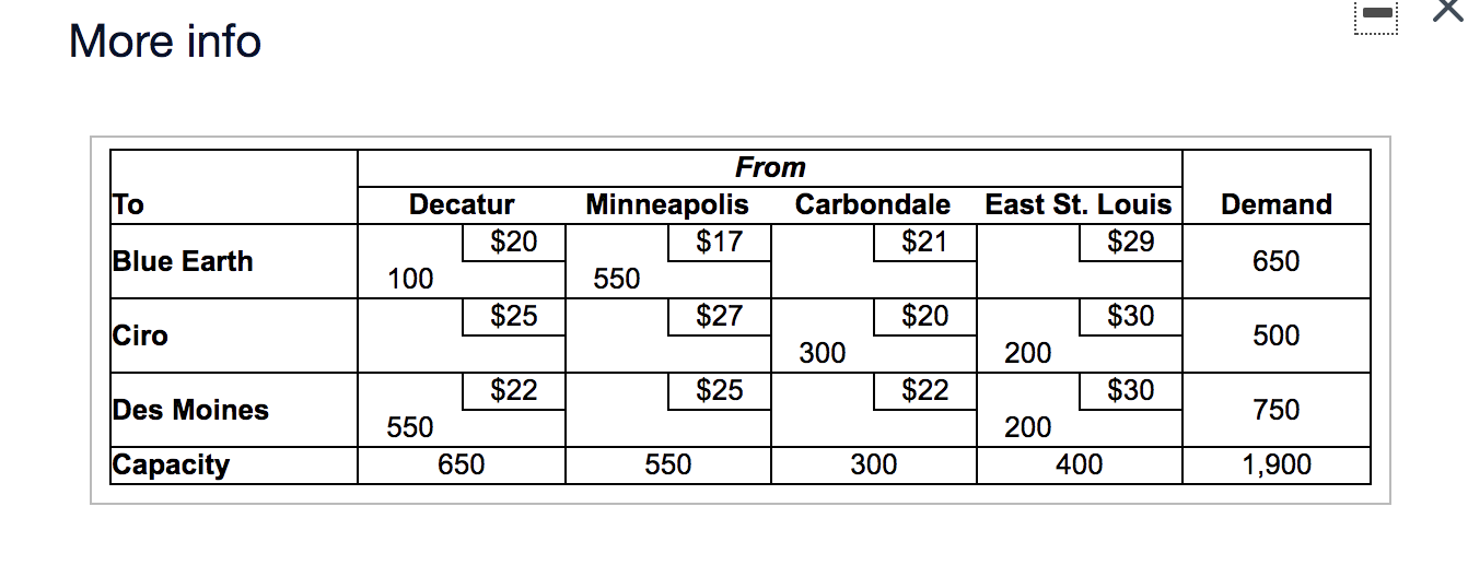 Dana Johnson Corp. is considering adding a fourth