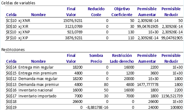 A Costa Rican company manufactures two types of