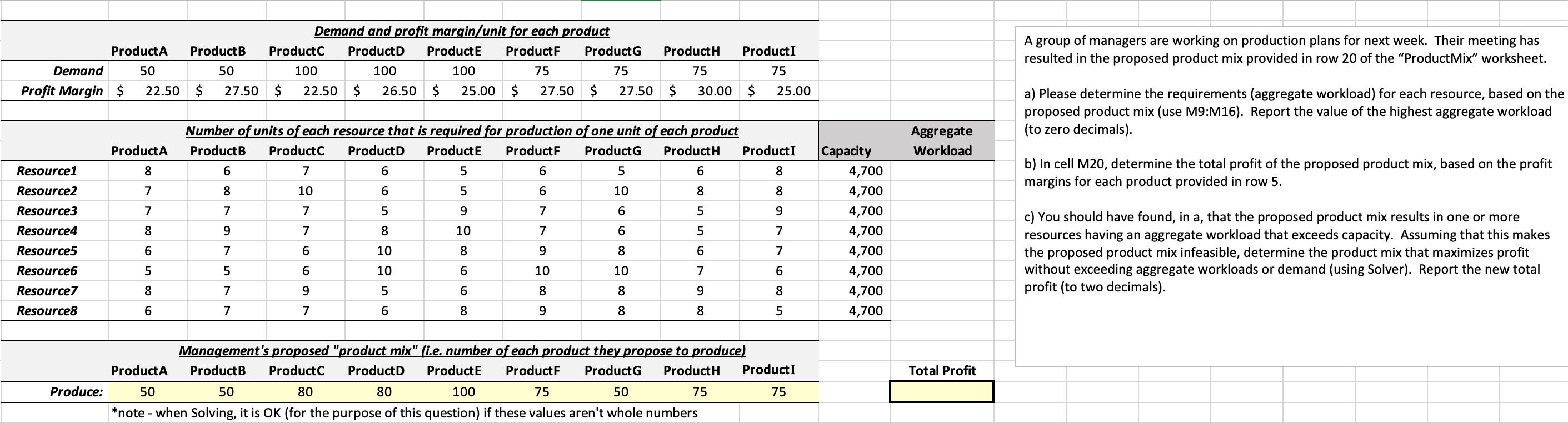 Demand and profit margin/unit for each product