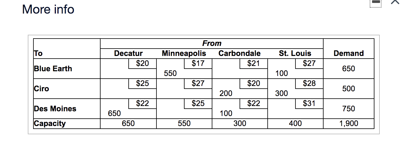 Dana Johnson Corp. is considering adding a fourth