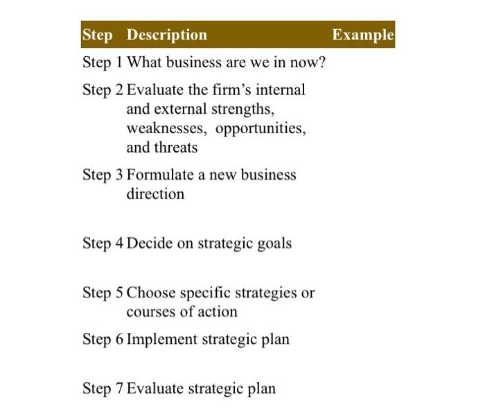 answer these questions pls THE STRATEGIC CONTEXT