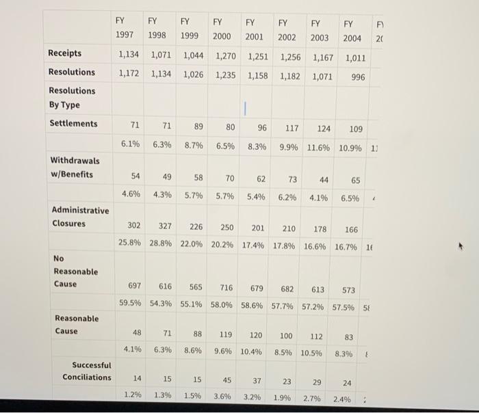 Look at the Enforcement and Litigation statistics