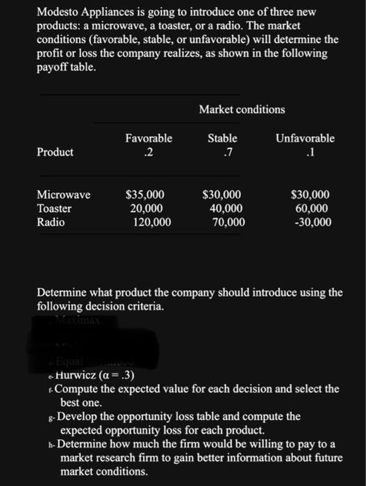 Modesto Appliances is going to introduce one of