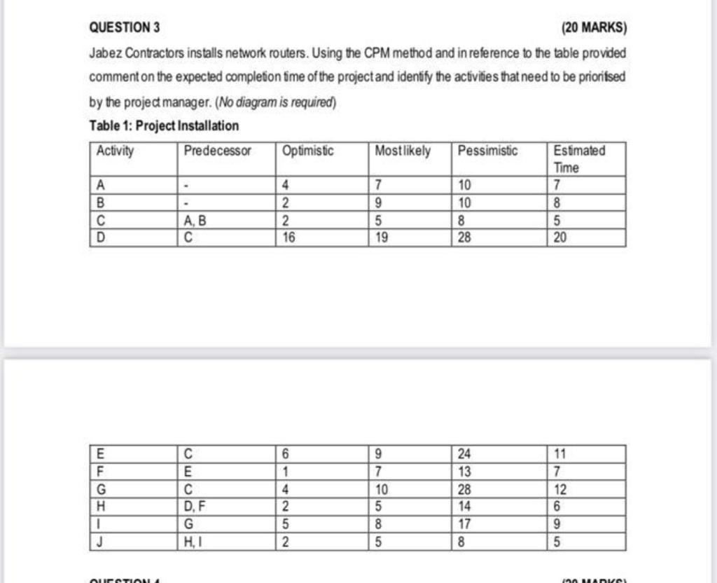 Jabez Contractors installs network routers. Using