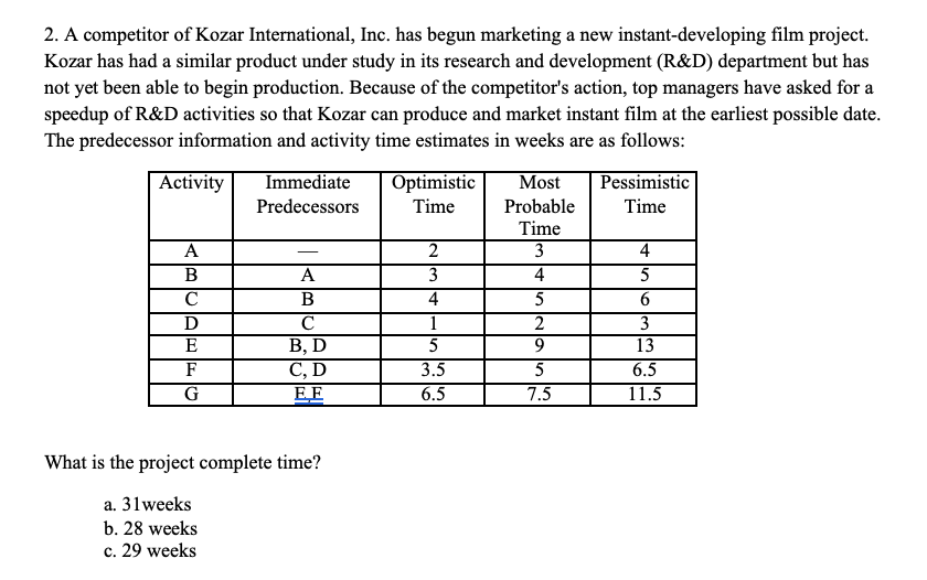 Please show steps! 2. A competitor of Kozar