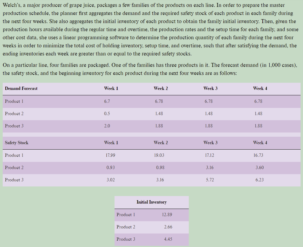 Welch's, a major producer of grape juice,