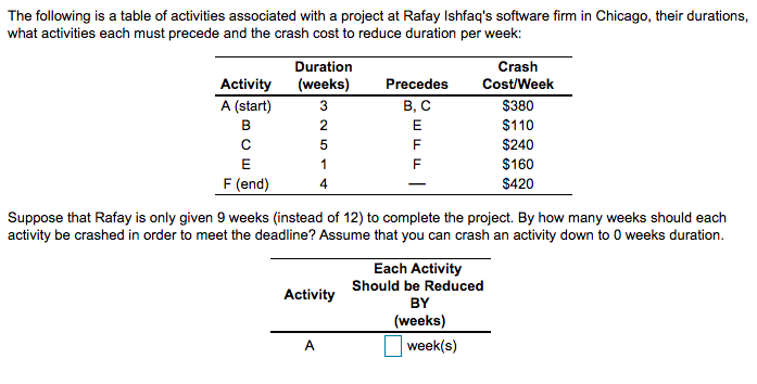 solve A through F The following is a table of
