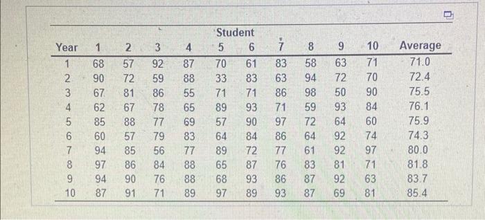 aan de motor the gold when 10 ting tied for the