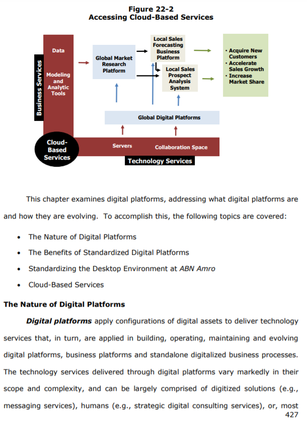 Write 350 words on Cloud Computing. Chapter 22.