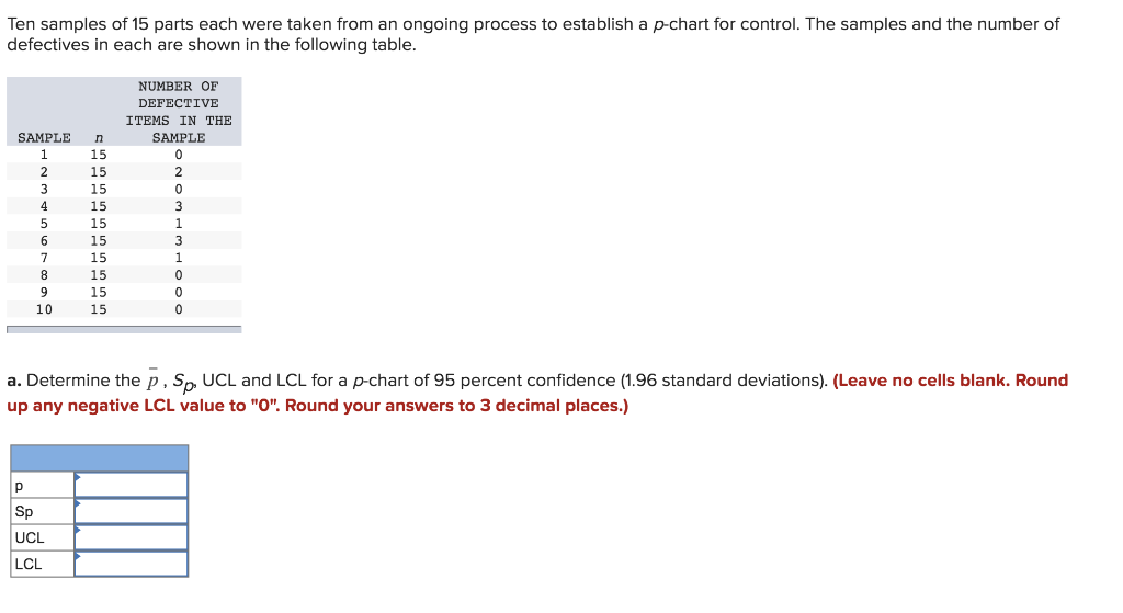 Ten samples of 15 parts each were taken from an