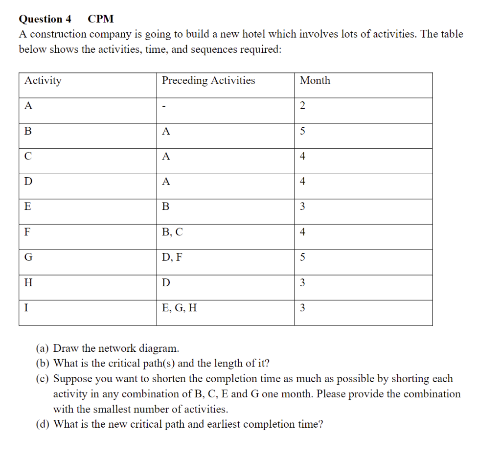Question 4 CPM A construction company is going to