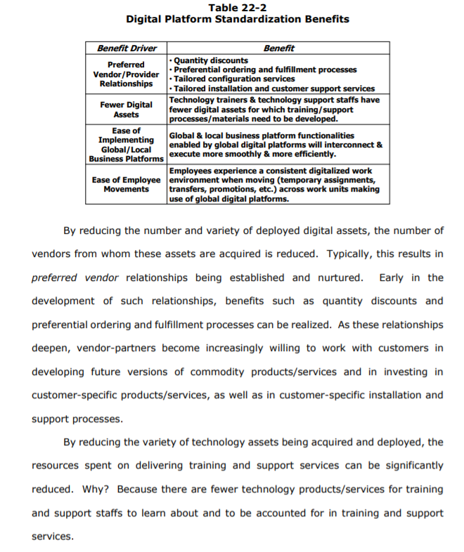 Write 350 words on Cloud Computing. Chapter 22.
