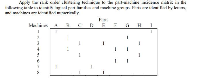 Apply the rank order clustering technique to the