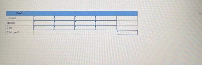 can you solve this Question ASAP Bindley