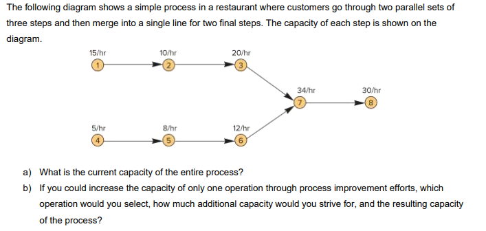 Please explain how you get your answer and show