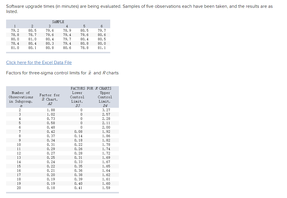 Software upgrade times (in minutes) are being