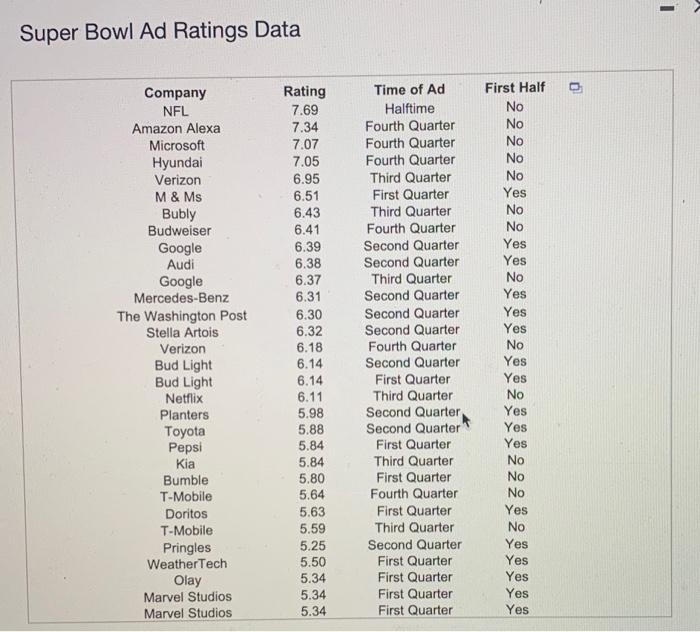 The Super Bowl, watched by close to 200 million