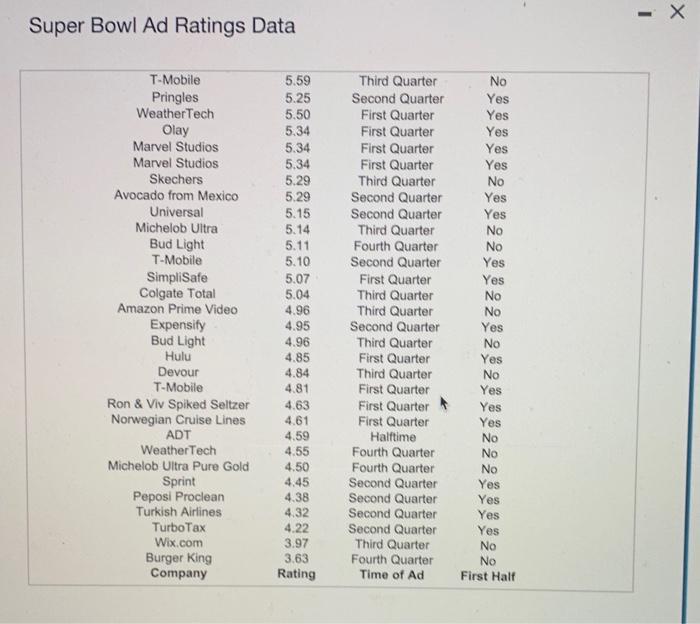 The Super Bowl, watched by close to 200 million
