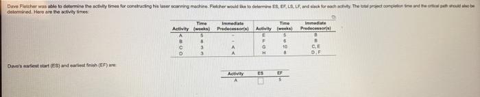 Dave Fletcher was able to detorming the activity