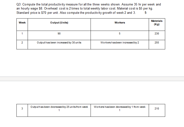 Q3: Compute the total productivity measure for