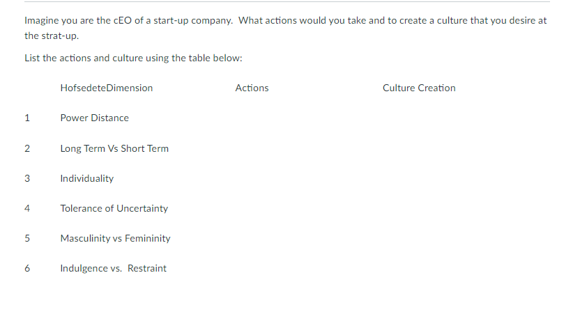 Imagine you are the cEO of a start-up company.