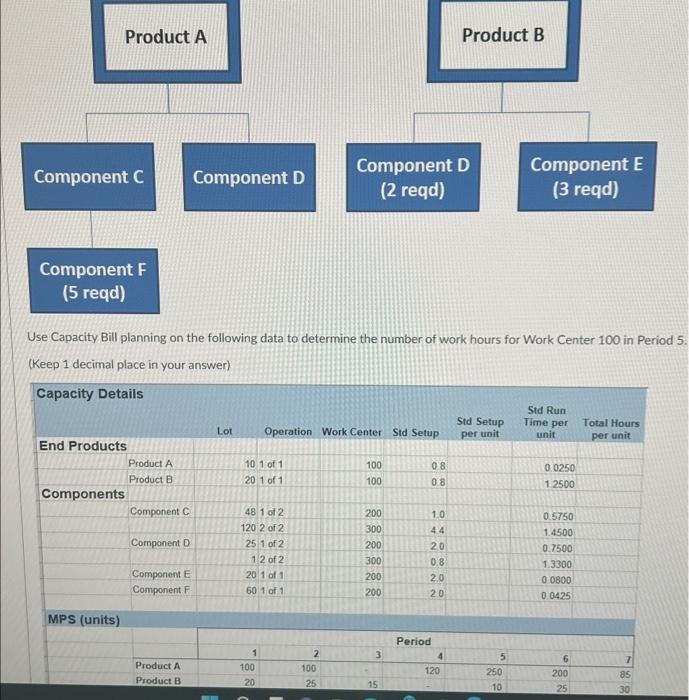 Use Capacity Bill planning on the following data