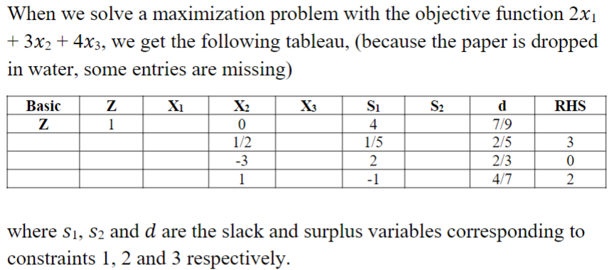 When we solve a maximization problem with the