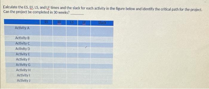 subject is project management. Calculate the ES,