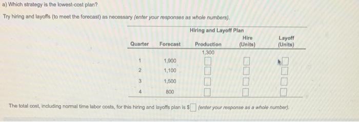 Click the icon to view the demand forecast Click