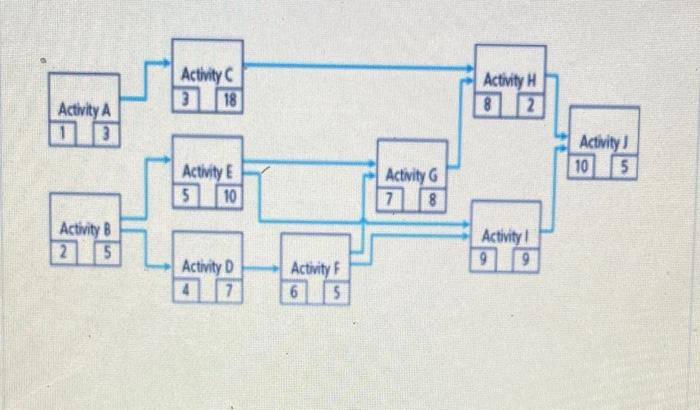 subject is project management. Calculate the ES,