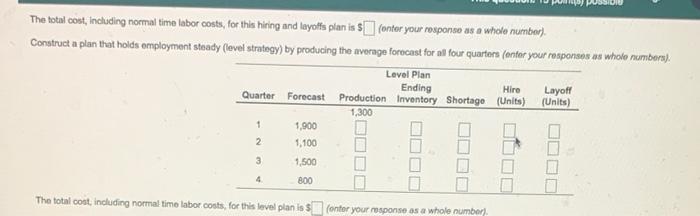 Click the icon to view the demand forecast Click