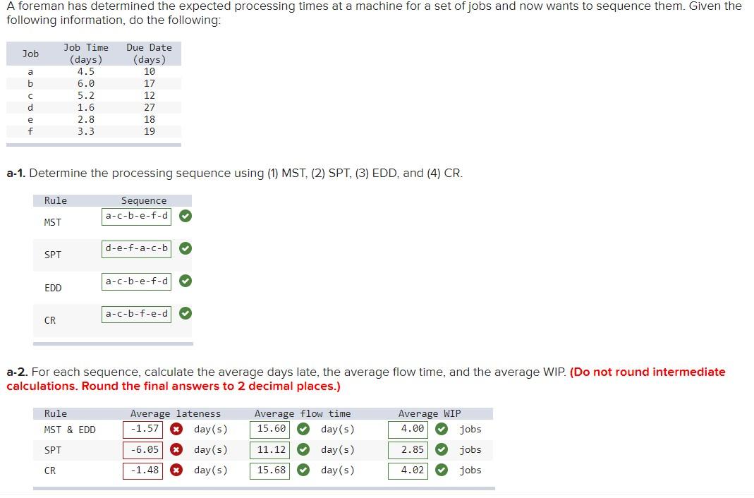 Please only answer sections A2 Average Lateness