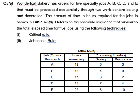 Q5(a) Wonderloaf Bakery has orders for five