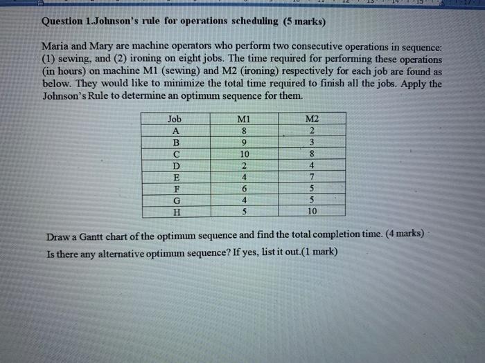 Question 1.Johnson's rule for operations