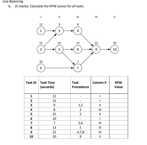Line Balancing b. (5 marks) Calculate the RPW