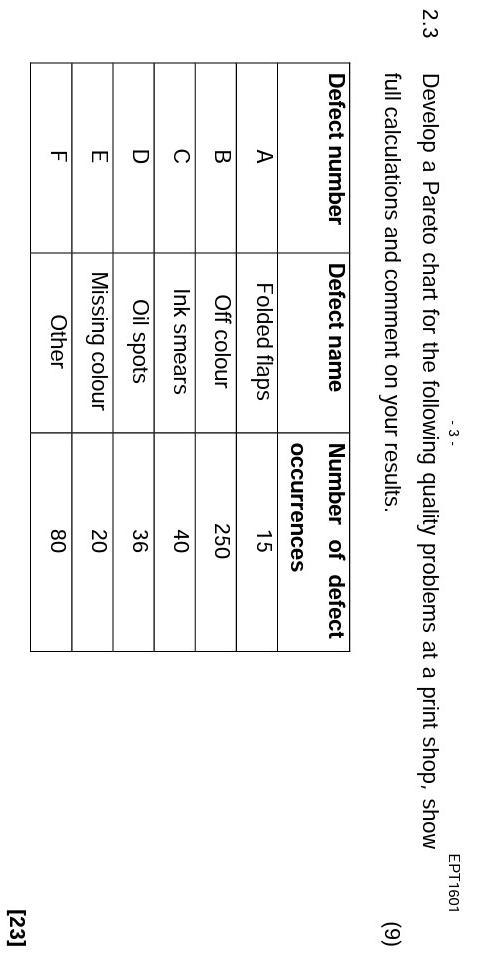- 3 - EPT 1601 2.3 Develop a Pareto chart for the