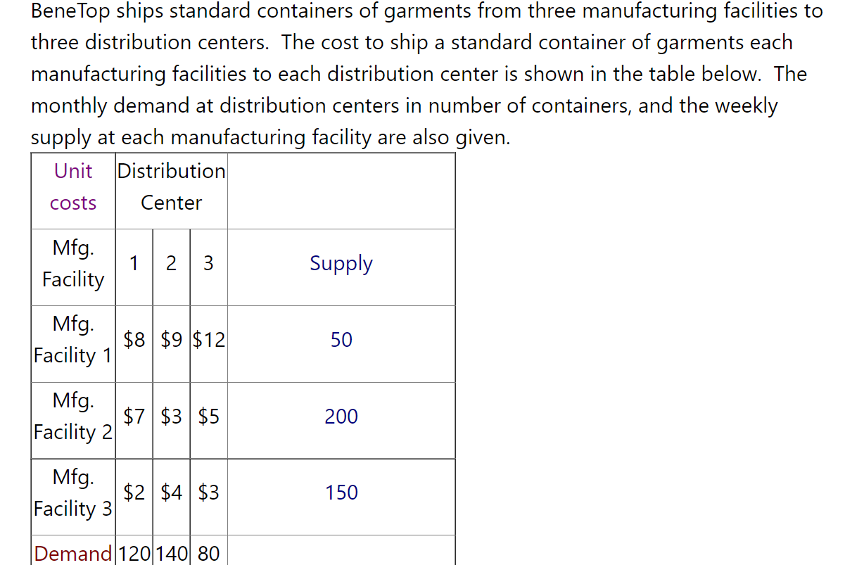 BeneTop ships standard containers of garments