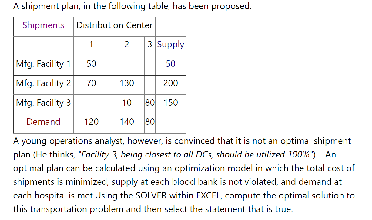 BeneTop ships standard containers of garments