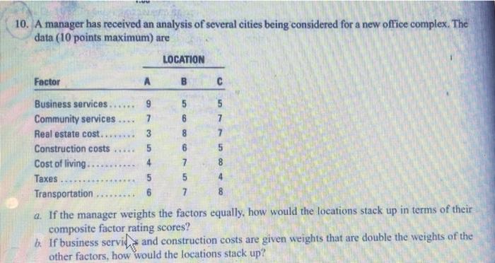0. A manager has received an analysis of several