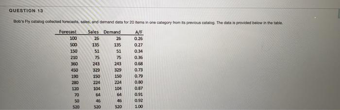QUESTION 13 Bob's Fy catalog collected forecasts,