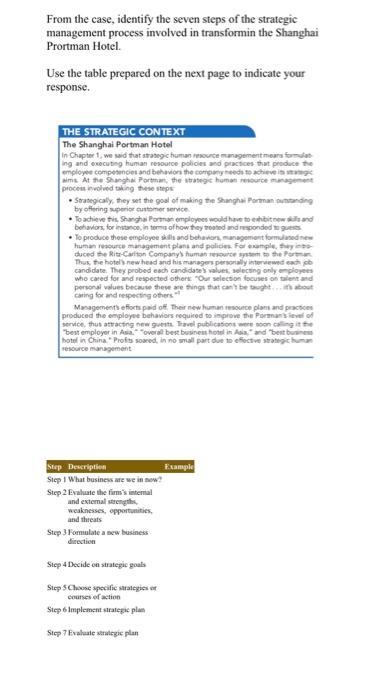 identify the seven steps of the strategic